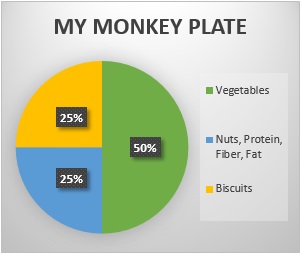 primate diet